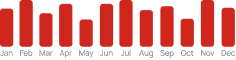 Bar Chart